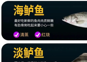 郑州生活：菜市场常见20种鱼类的肉质特点和做法：